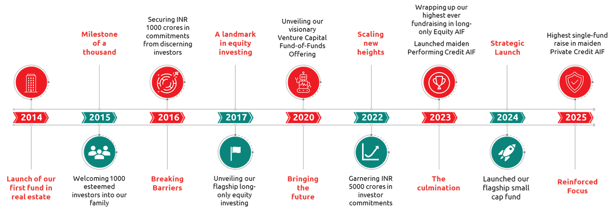 Timeline Image