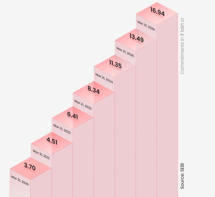 Assets Under Management (AUM) growth graph – Nippon India AIF